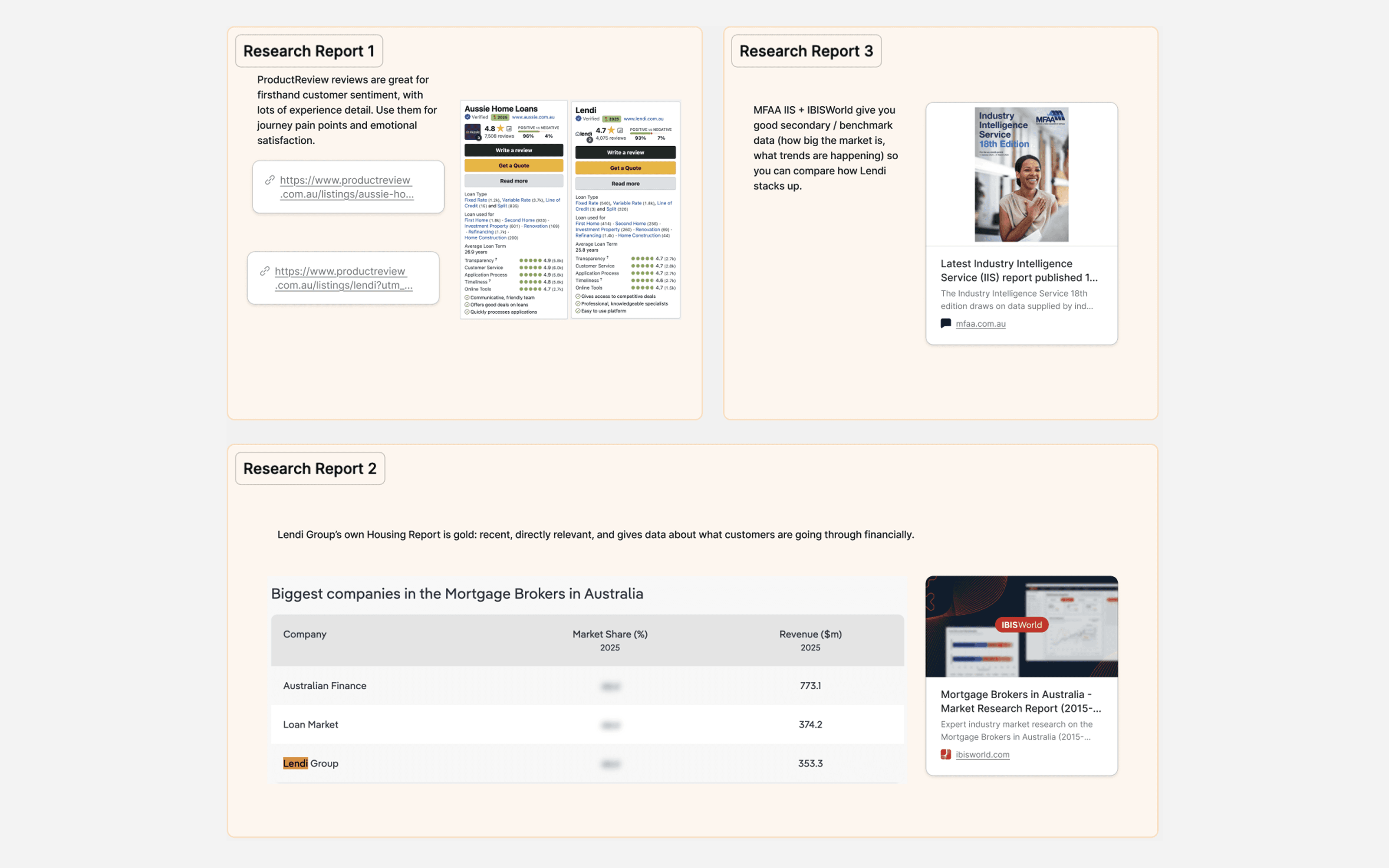 Lendi Group customer research process visual