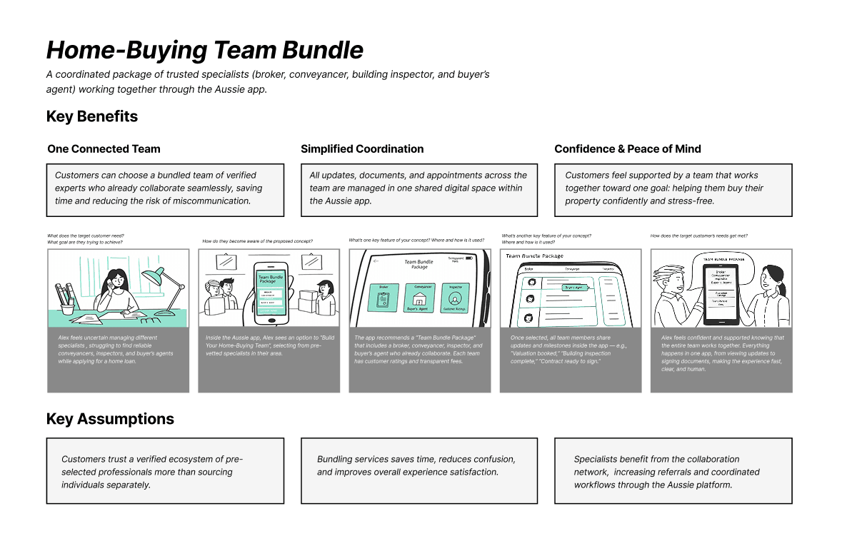 Lendi Group concept board 1