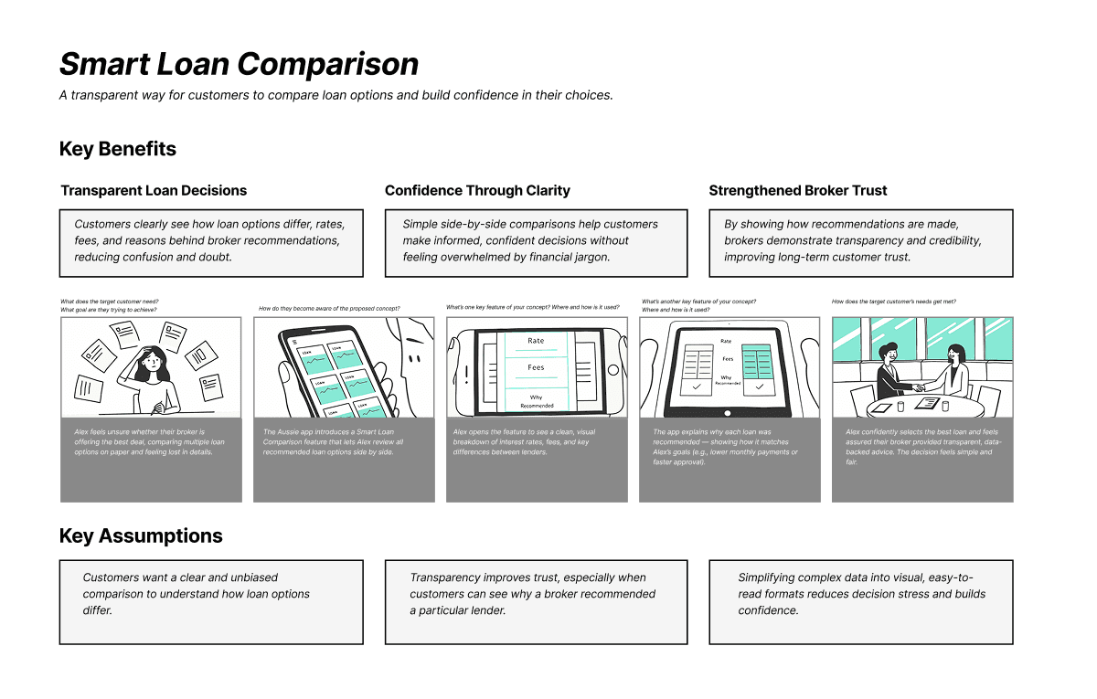 Lendi Group concept board 3