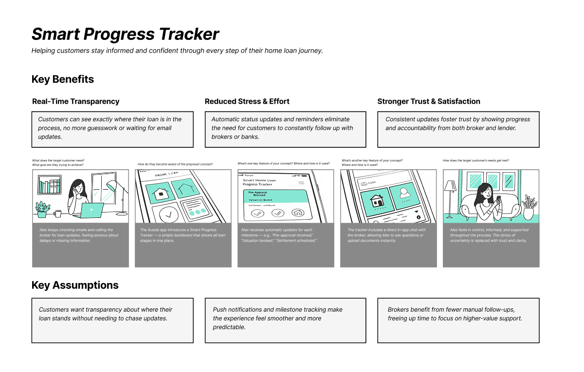 Lendi Group concept board 5