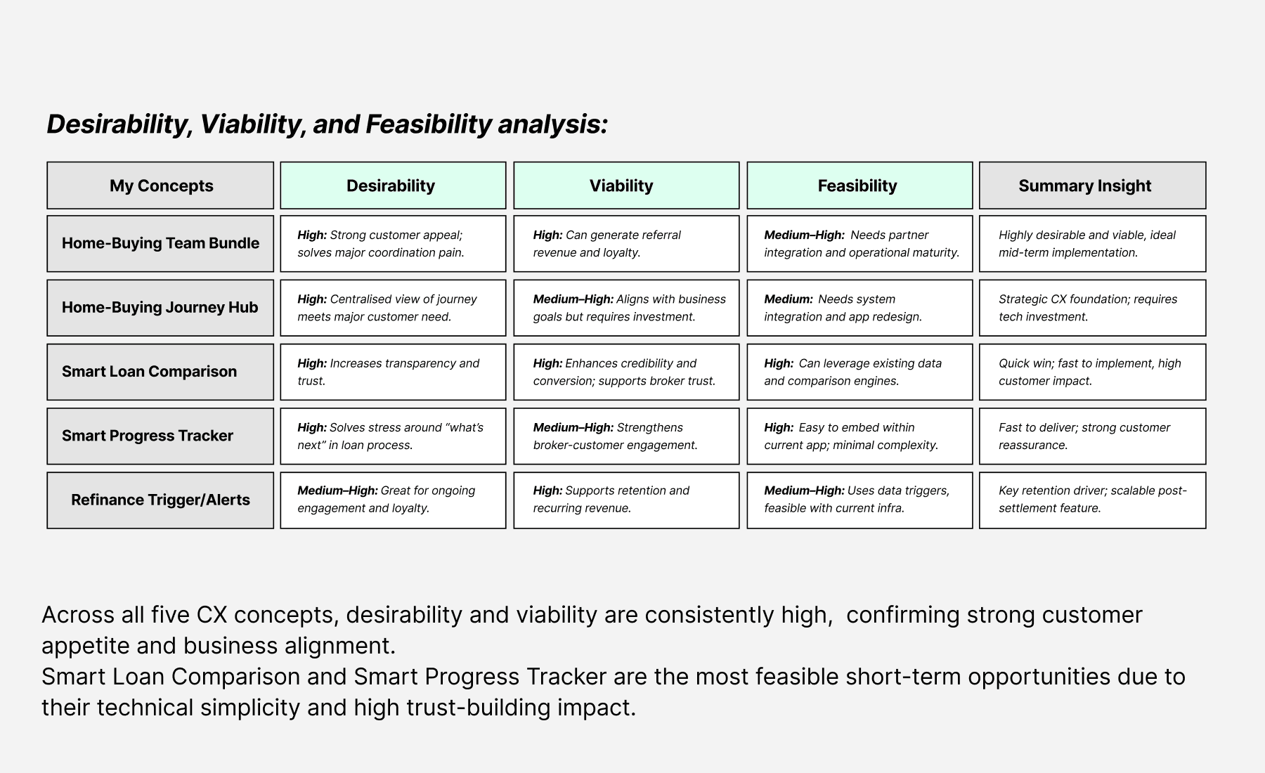 Lendi Group DVF analysis visual 2