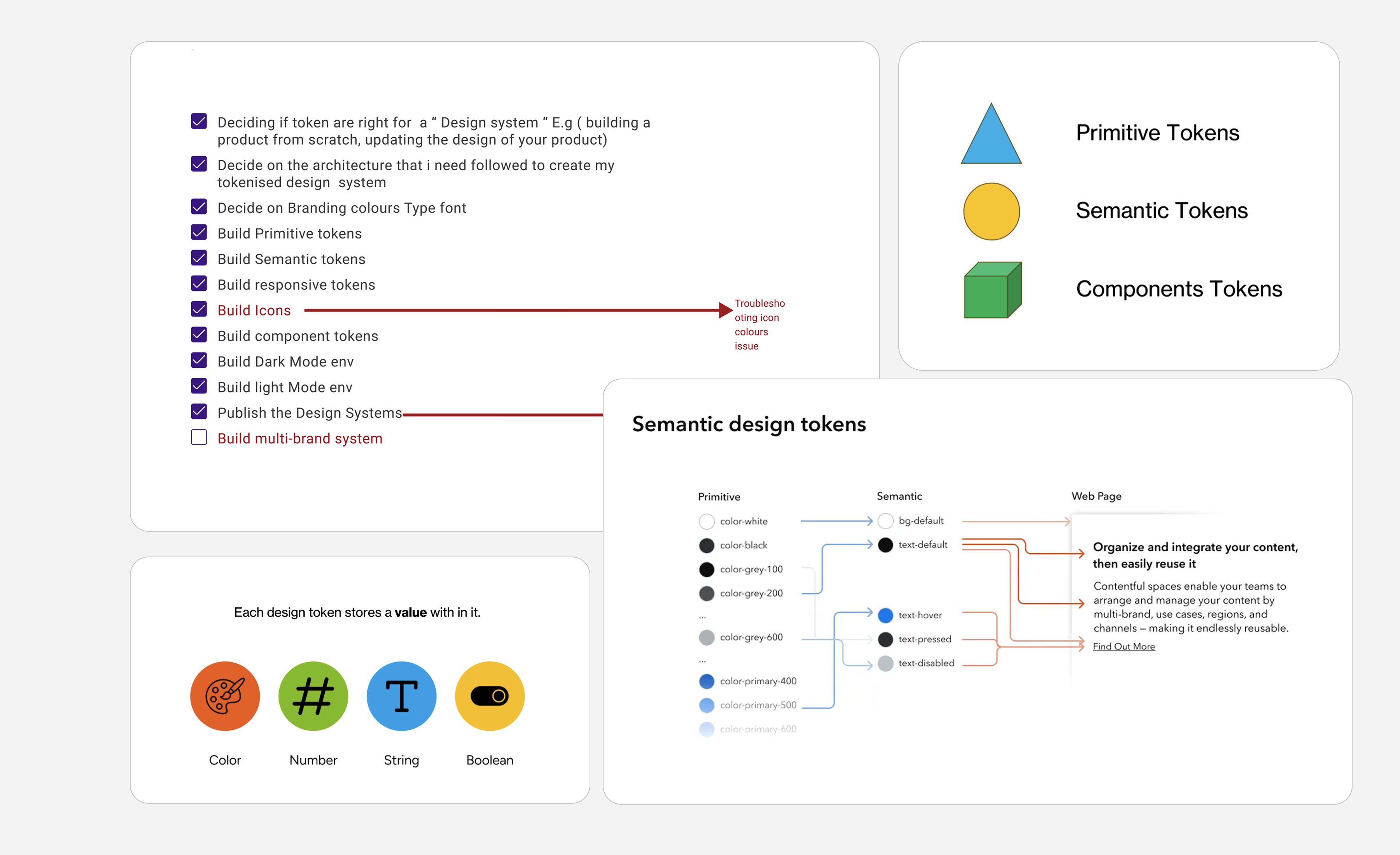 Design system architecture